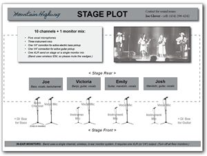 Mountain Highway Stage Plot