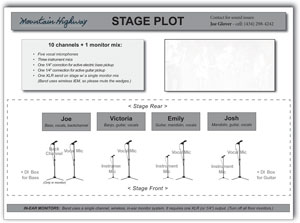 Mountain Highway Stage Plot